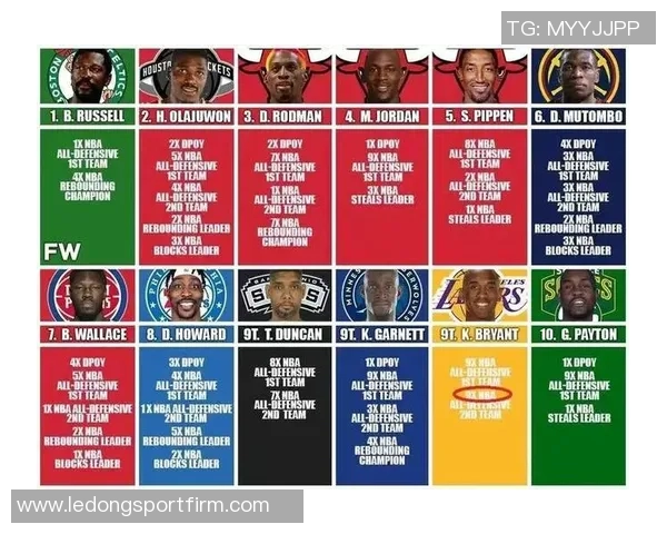 本赛季首发阵容变化最多的球队分析步行者与骑士的战术调整之路